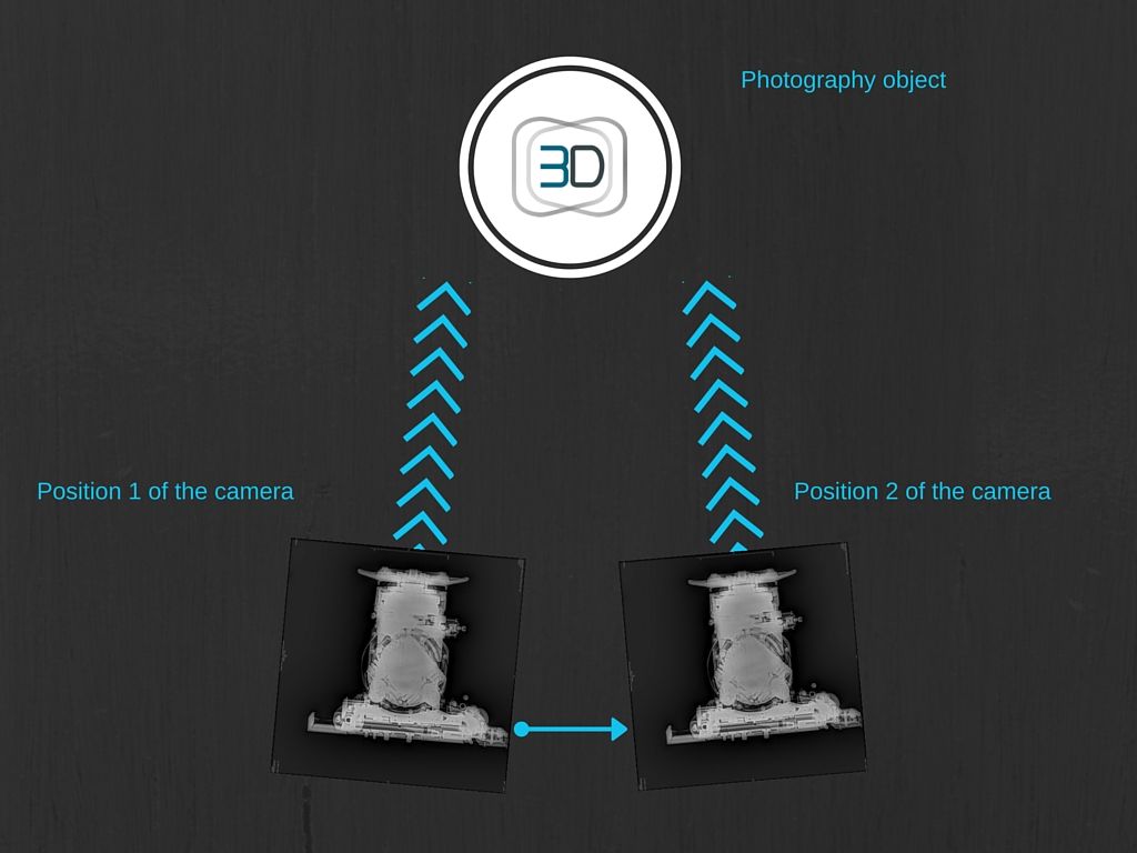 Position of the camera during photo shooting for wigglegram