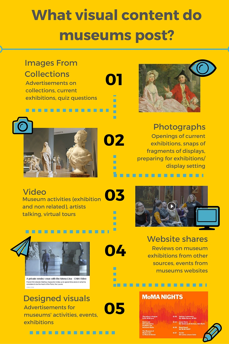 Museum Content Infographic