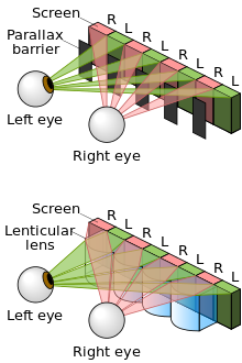 Parallax barrier vs lenticular